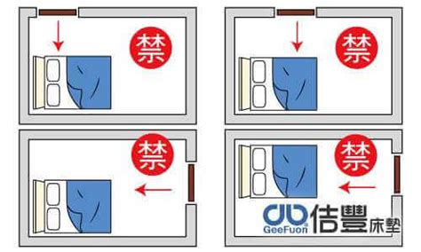 床風水擺設|臥室中的床墊擺法禁忌 (臥房床位風水)？化解方法？